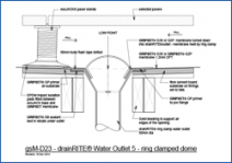 DrainRITE Water Outlet Type 4 (Concrete Substrate) Ring Clamped